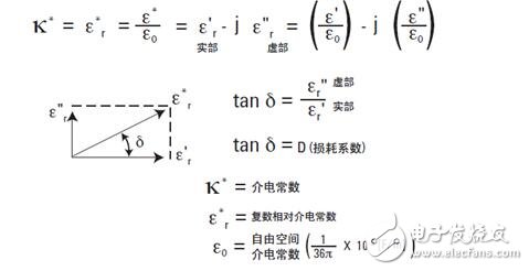 介电常数怎么测试_介电常数测试方法,介电常数怎么测试_介电常数测试方法,第2张