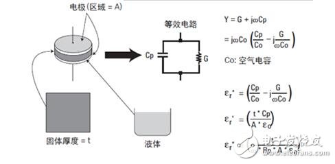 介电常数怎么测试_介电常数测试方法,介电常数怎么测试_介电常数测试方法,第3张