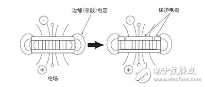 介电常数怎么测试_介电常数测试方法,介电常数怎么测试_介电常数测试方法,第4张