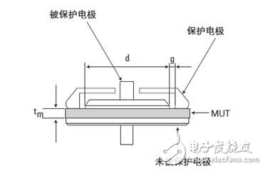 介电常数怎么测试_介电常数测试方法,介电常数怎么测试_介电常数测试方法,第5张