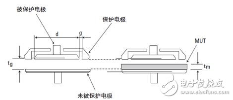 介电常数怎么测试_介电常数测试方法,介电常数怎么测试_介电常数测试方法,第8张