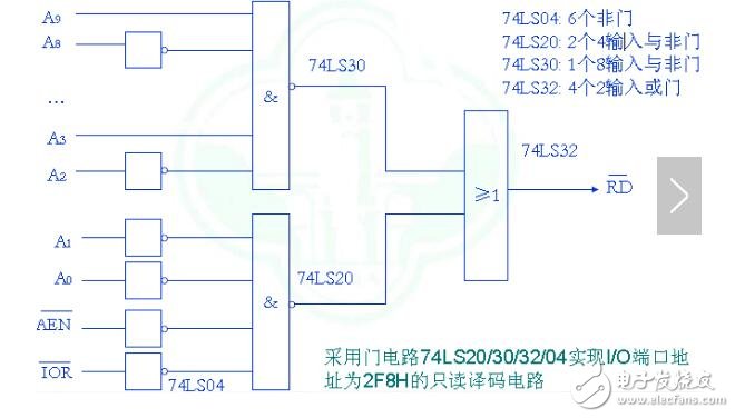 接口电路的分类_接口电路的功能_接口电路的作用是什么,接口电路的分类_接口电路的功能_接口电路的作用是什么,第2张