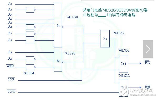 接口电路的分类_接口电路的功能_接口电路的作用是什么,接口电路的分类_接口电路的功能_接口电路的作用是什么,第3张