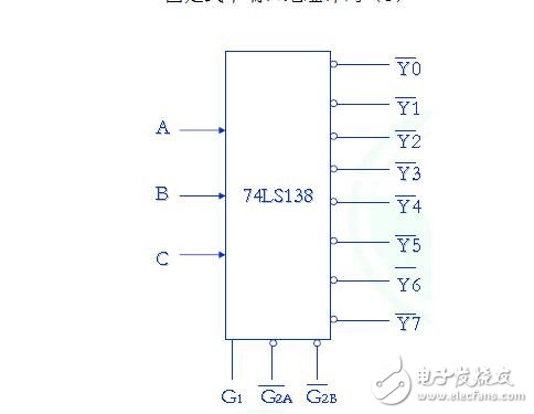 接口电路的分类_接口电路的功能_接口电路的作用是什么,接口电路的分类_接口电路的功能_接口电路的作用是什么,第5张