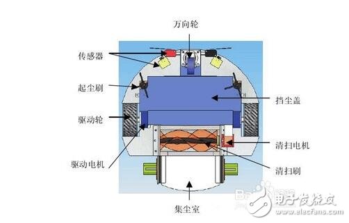 斐纳_iRobot_普桑尼克扫地机器人对比评测_智能清洁哪家强？,斐纳_iRobot_普桑尼克扫地机器人对比评测_智能清洁哪家强？,第2张