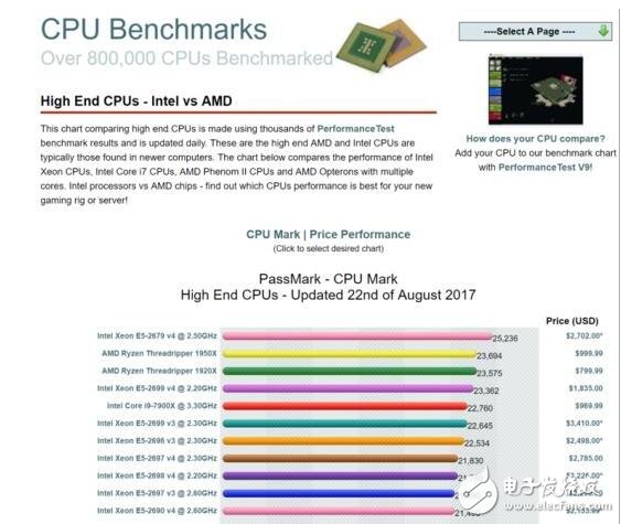 intel新品轮番轰炸_intel新cpu将集成wifi,intel新品轮番轰炸_intel新cpu将集成wifi,第2张