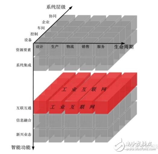 智能制造系统架构_智能制造系统的特征_智能制造系统基础要素,智能制造系统架构_智能制造系统的特征_智能制造系统基础要素,第5张