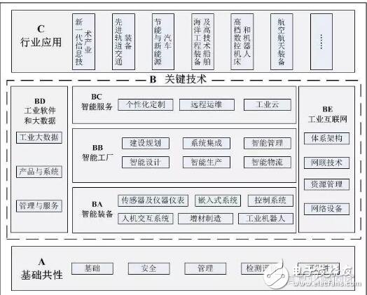 智能制造标准体系结构与框架_智能制造标准体系建设指南,智能制造标准体系结构与框架_智能制造标准体系建设指南,第2张