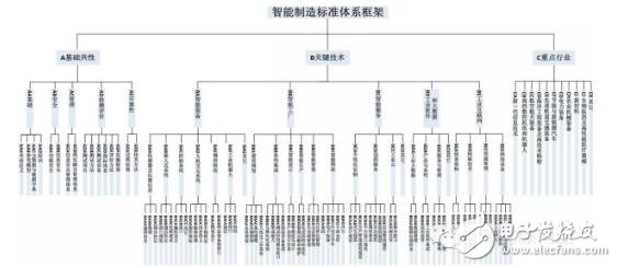 智能制造标准体系结构与框架_智能制造标准体系建设指南,智能制造标准体系结构与框架_智能制造标准体系建设指南,第3张