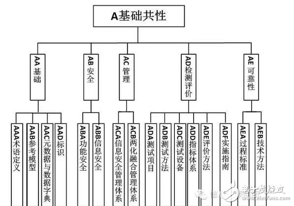 智能制造标准体系结构与框架_智能制造标准体系建设指南,智能制造标准体系结构与框架_智能制造标准体系建设指南,第4张