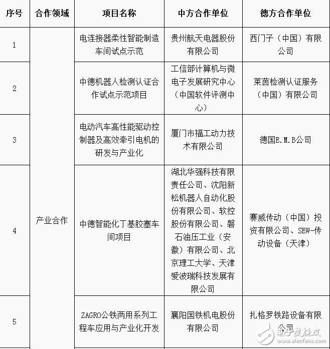 智能制造试点示范要素条件_智能制造合作试点示范项目,智能制造试点示范要素条件_智能制造合作试点示范项目,第2张