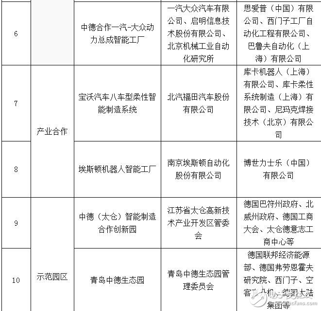 智能制造试点示范要素条件_智能制造合作试点示范项目,智能制造试点示范要素条件_智能制造合作试点示范项目,第3张