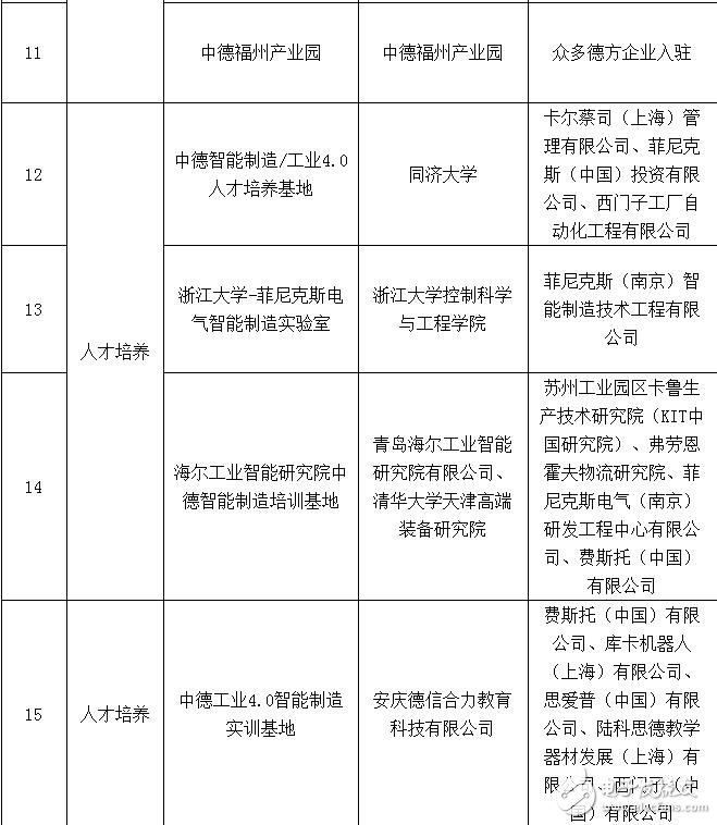 智能制造试点示范要素条件_智能制造合作试点示范项目,智能制造试点示范要素条件_智能制造合作试点示范项目,第4张