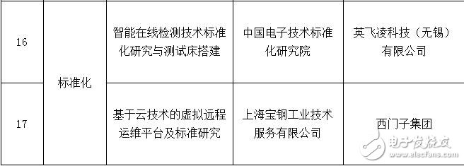 智能制造试点示范要素条件_智能制造合作试点示范项目,智能制造试点示范要素条件_智能制造合作试点示范项目,第5张