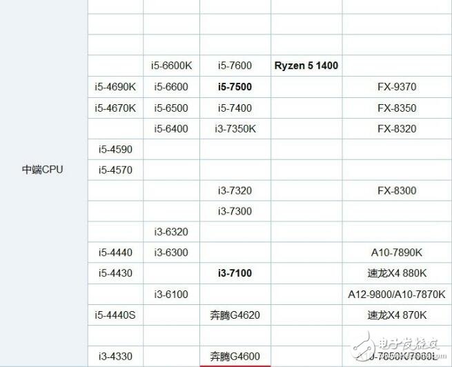 英特尔处理器漏洞AMD得力_amd与英特尔cpu区别是什么_amd与英特尔cpu对比,英特尔处理器漏洞AMD得力_amd与英特尔cpu区别是什么_amd与英特尔cpu对比,第5张