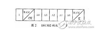 ds1302电路图详解,ds1302电路图详解,第4张