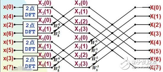fft算法是什么_如何提高fft算法分辨率,fft算法是什么_如何提高fft算法分辨率,第2张