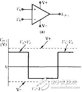 电压比较器输出电压的正负极性如何判断,电压比较器输出电压的正负极性如何判断,第3张
