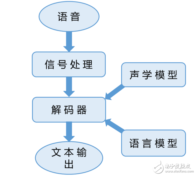 语音识别系统中增加图像识别技术的设计应用,语音识别系统中增加图像识别技术的设计,第2张