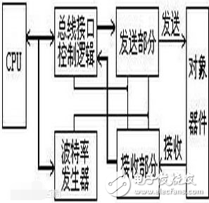 uart与usb对比分析,uart与usb对比分析,第2张