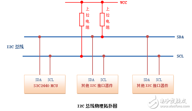 i2c总线相关知识,i2c总线相关知识,第2张