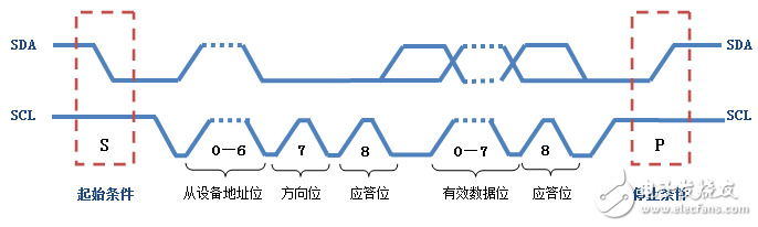 i2c总线相关知识,i2c总线相关知识,第5张