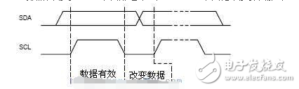 i2c总线协议标准与规范,i2c总线协议标准与规范,第5张