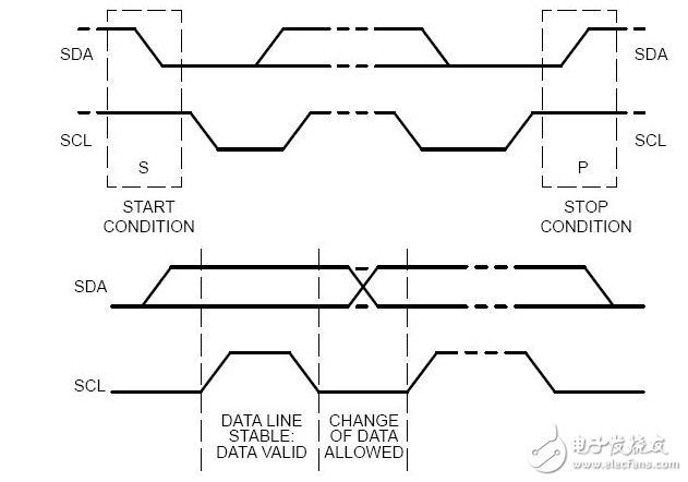 spi与i2c总线协议的对比分析,spi与i2c总线协议的对比分析,第6张