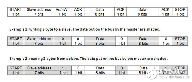 spi与i2c总线协议的对比分析,spi与i2c总线协议的对比分析,第5张