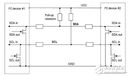 spi与i2c总线协议的对比分析,spi与i2c总线协议的对比分析,第4张