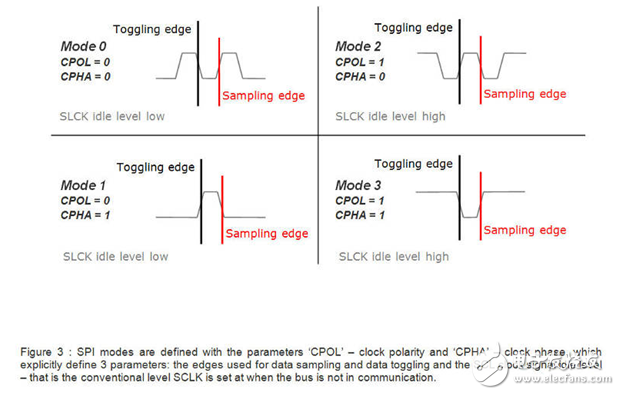 spi与i2c总线协议的对比分析,spi与i2c总线协议的对比分析,第3张