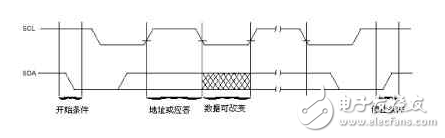 i2c总线的结构和应用实例,i2c总线的结构和应用实例,第2张