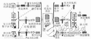 非对称加密算法有什么特点,非对称加密算法有什么特点,第2张