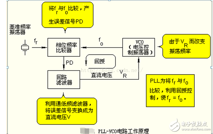 锁相环PLL电路原理及笔记本主板PLL芯片汇总,锁相环PLL电路原理及笔记本主板PLL芯片汇总,第2张