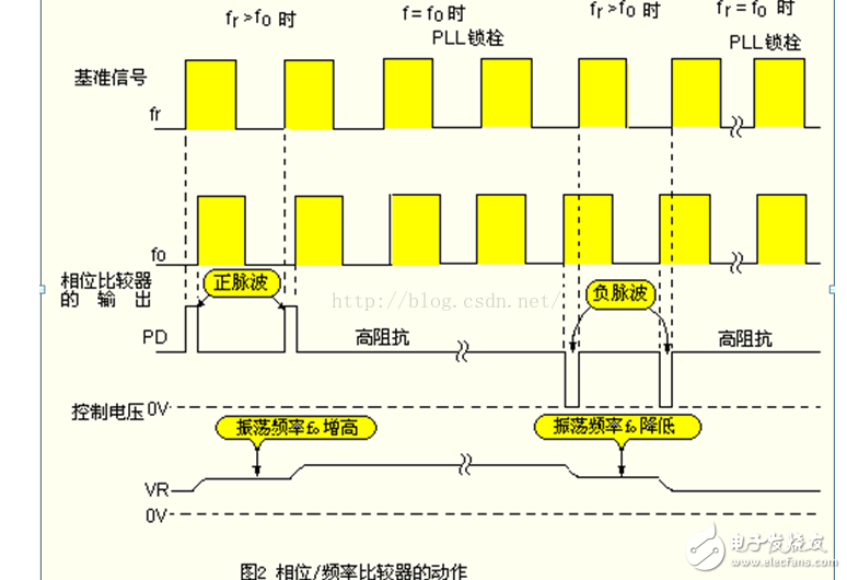 锁相环PLL电路原理及笔记本主板PLL芯片汇总,锁相环PLL电路原理及笔记本主板PLL芯片汇总,第3张