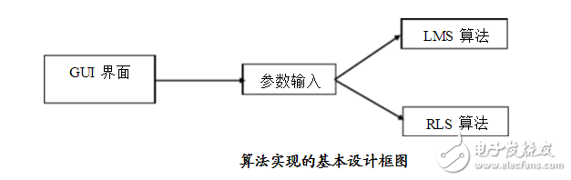 matlab实现的自适应滤波算法,matlab实现的自适应滤波算法,第2张