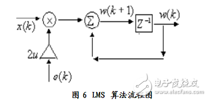 matlab实现的自适应滤波算法,matlab实现的自适应滤波算法,第4张