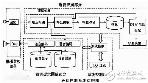 语音识别芯片上市公司有哪些,语音识别芯片上市公司有哪些,第2张