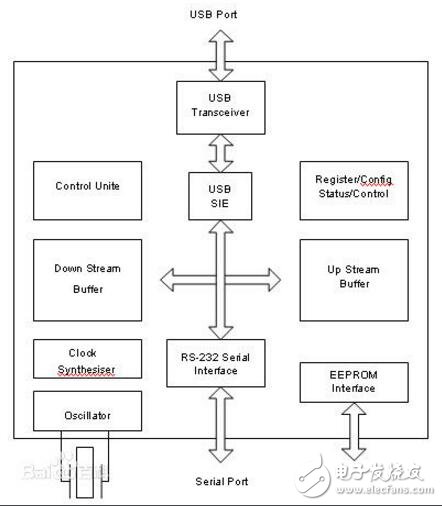 pl2303电路图,pl2303电路图,第2张