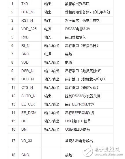 pl2303电路图,pl2303电路图,第4张