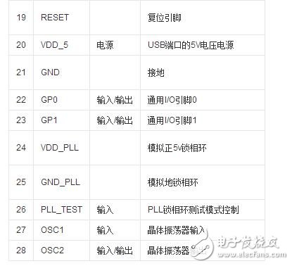 pl2303电路图,pl2303电路图,第5张