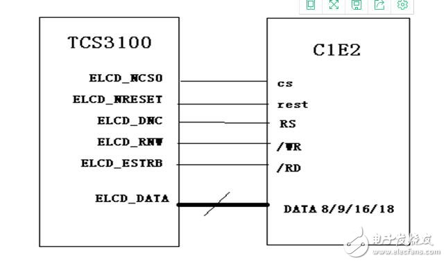 嵌入式LCD的接口类型汇总分析,嵌入式LCD的接口类型汇总分析,第3张