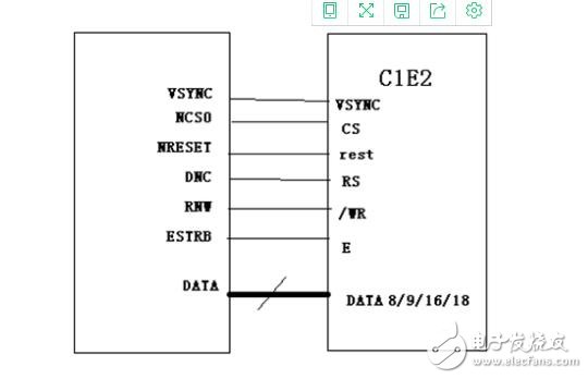 嵌入式LCD的接口类型汇总分析,嵌入式LCD的接口类型汇总分析,第4张