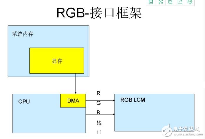 嵌入式LCD的接口类型汇总分析,嵌入式LCD的接口类型汇总分析,第5张