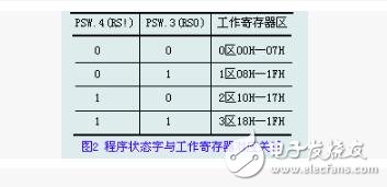 MCS-51的存储器分类,MCS-51的存储器分类,第3张