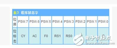 MCS-51的存储器分类,MCS-51的存储器分类,第6张