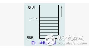 MCS-51的存储器分类,MCS-51的存储器分类,第7张