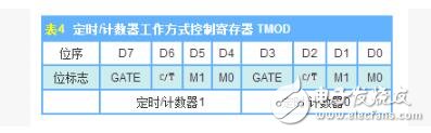 MCS-51的存储器分类,MCS-51的存储器分类,第8张