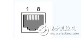 千兆以太网RJ45接口连线引脚定义,千兆以太网RJ45接口连线引脚定义,第2张