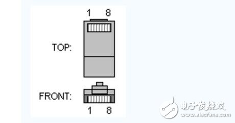 千兆以太网RJ45接口连线引脚定义,千兆以太网RJ45接口连线引脚定义,第3张